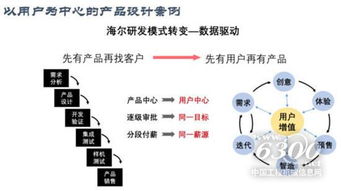莫欣農 以工業互聯網重塑工程機械后市場與銷售新生態
