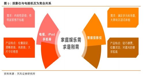 極米科技引領智能微投新風潮，國貨崛起重塑互聯網設備銷售格局