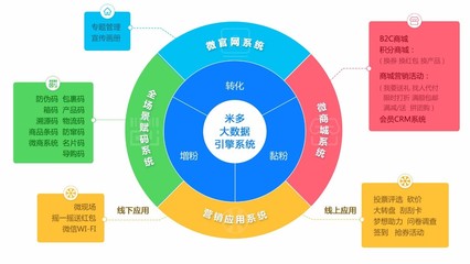 電競王牌雙子星 雷柏與雙飛燕攜手啟動米多大數(shù)據(jù)引擎，重塑互聯(lián)網(wǎng)設(shè)備銷售新格局